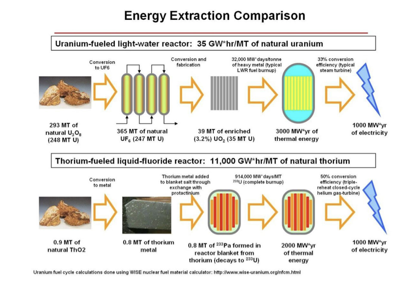 Thorium Molten Salt Reactors TMSR