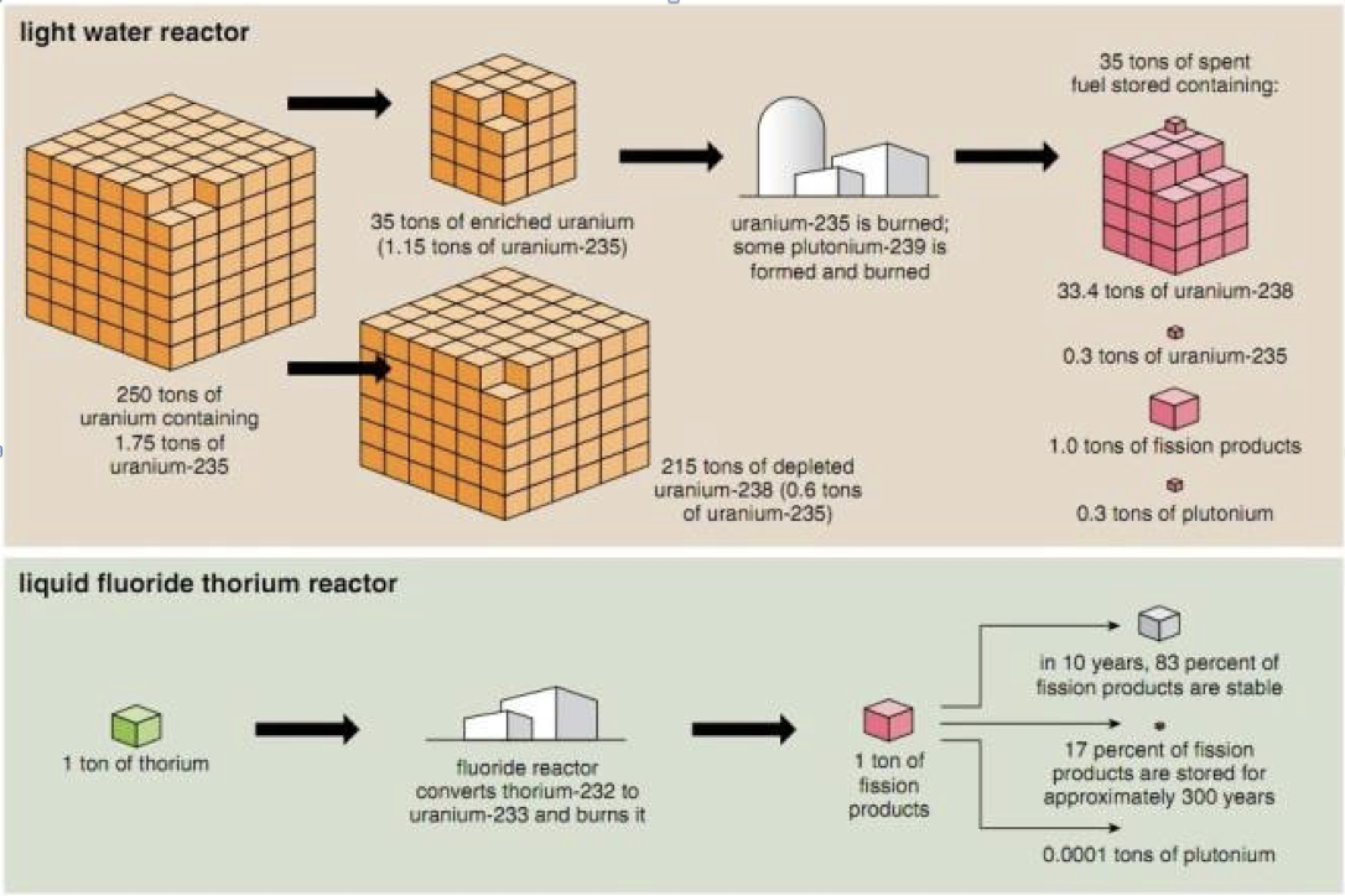 Thorium Molten Salt Reactors TMSR